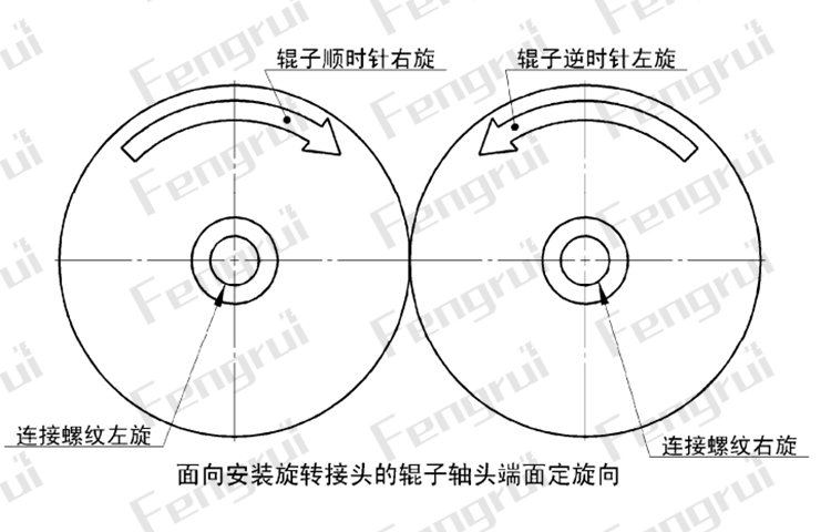 旋转接头左旋右旋辨别示意图-丰瑞机械