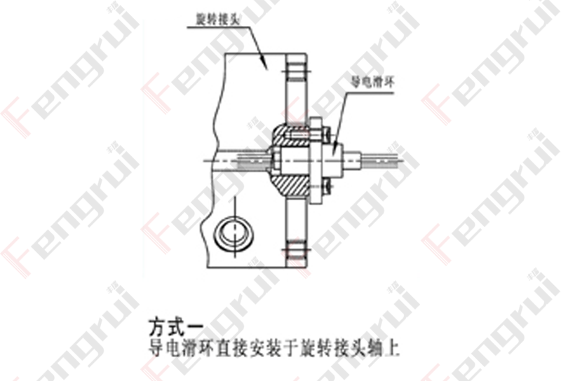 方式一:编码器直接安装与旋转接头轴上 方式一:编码器直接安装与旋转接头轴上
