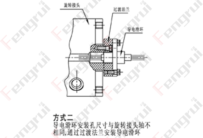 方式二:编码器安装孔与旋转接头轴不相同,通过过度法兰安装 方式二:编码器安装孔与旋转接头轴不相同,通过过度法兰安装